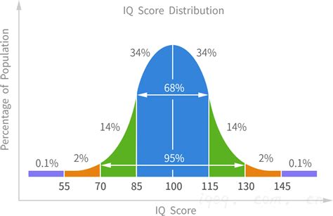 智商测试 免費 国际IQ测试 - lq 테스트